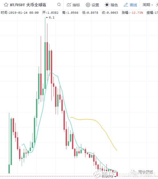 火币深陷危机，HT暴跌破发，会归零吗？