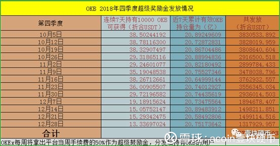 火币深陷危机，HT暴跌破发，会归零吗？