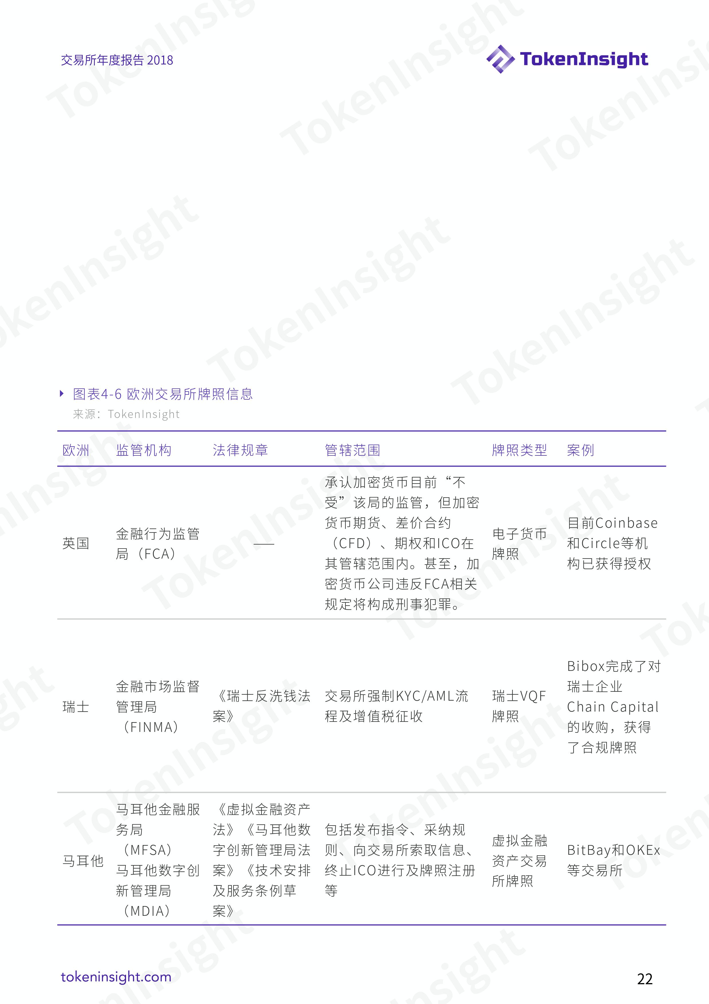 加密货币交易所行业 2018 年度报告
