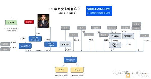 OK集团幕后股东大起底