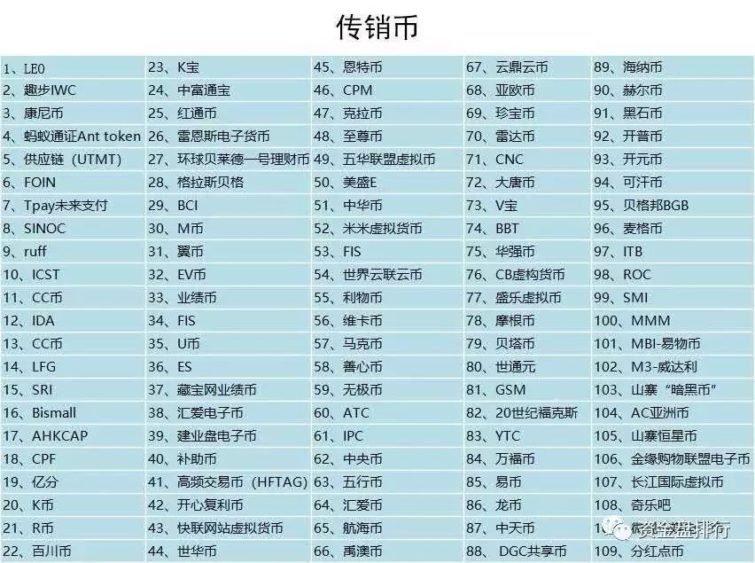 2018年，平均两天就诞生一种传销币！