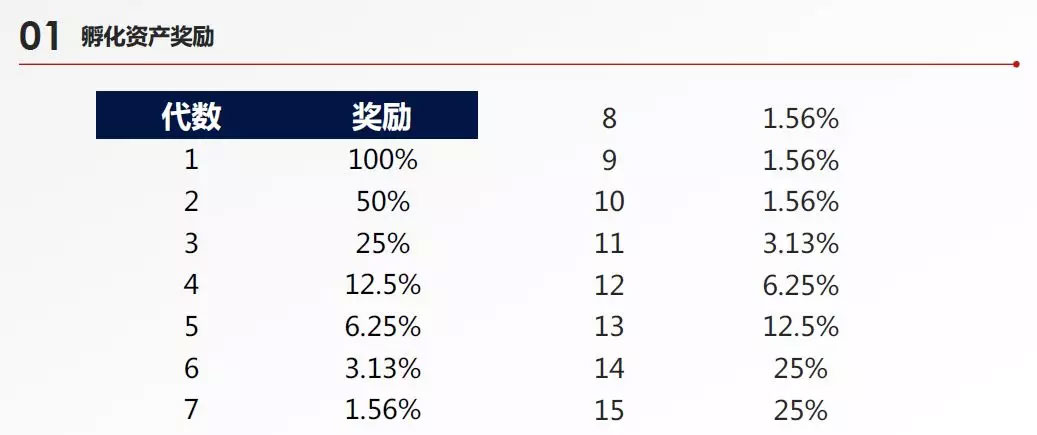 “传销之父”俞凌雄：在幸孕链暴跌99.99975%后，再战STO