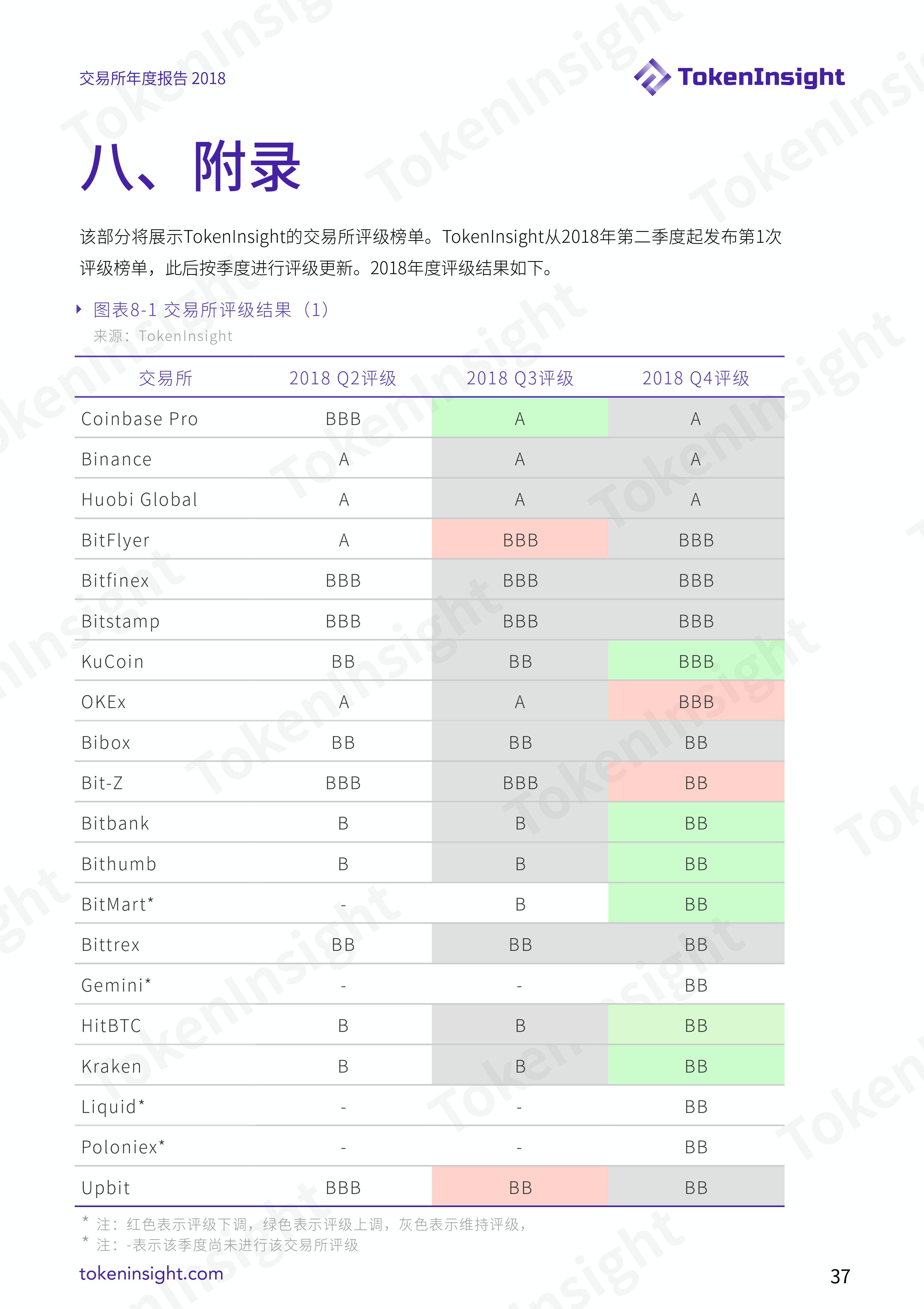 加密货币交易所行业 2018 年度报告