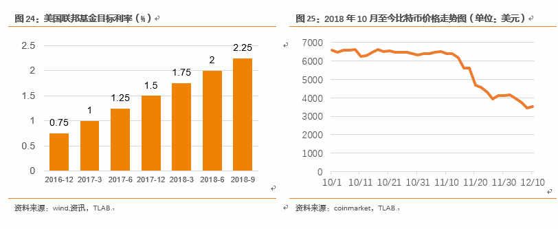 繁荣与泡沫：比特币十年之约 