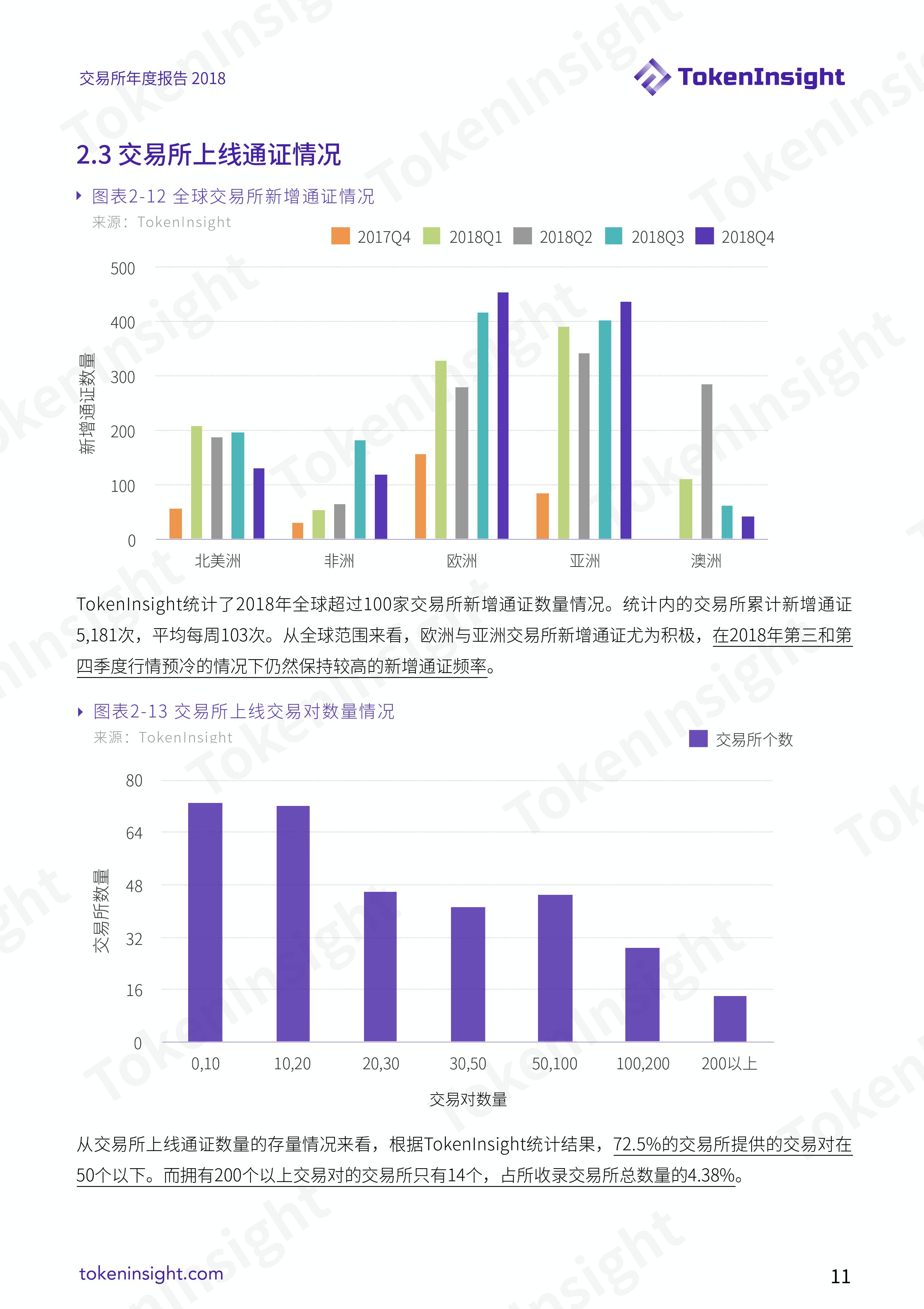 加密货币交易所行业 2018 年度报告