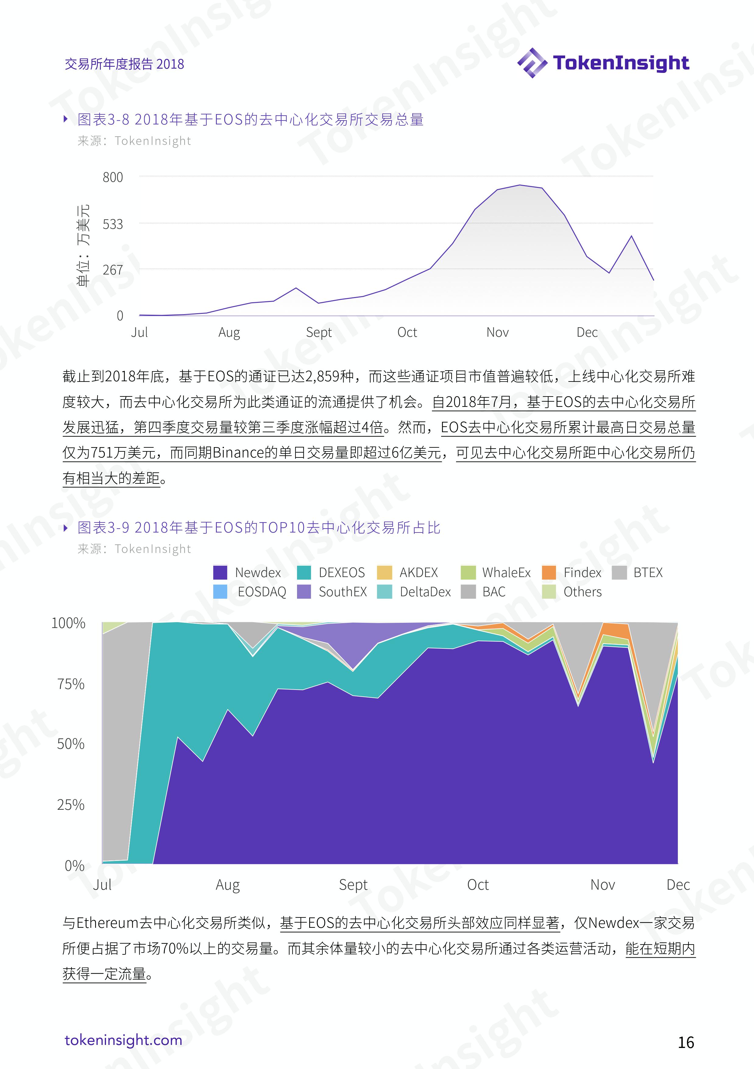 加密货币交易所行业 2018 年度报告