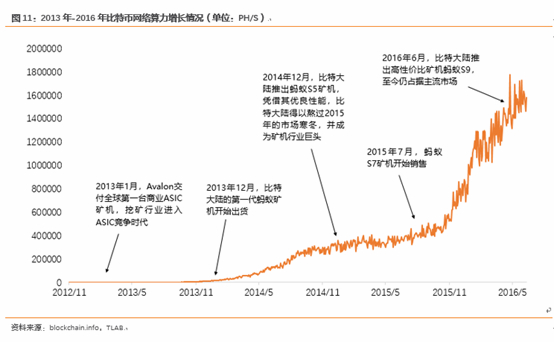 繁荣与泡沫：比特币十年之约 