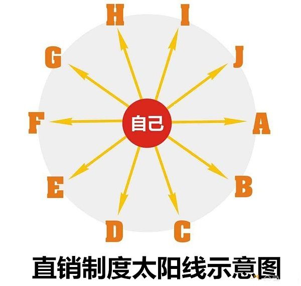 “埋头做事”竟比不上“搞资金盘”，区块链你堕落了！