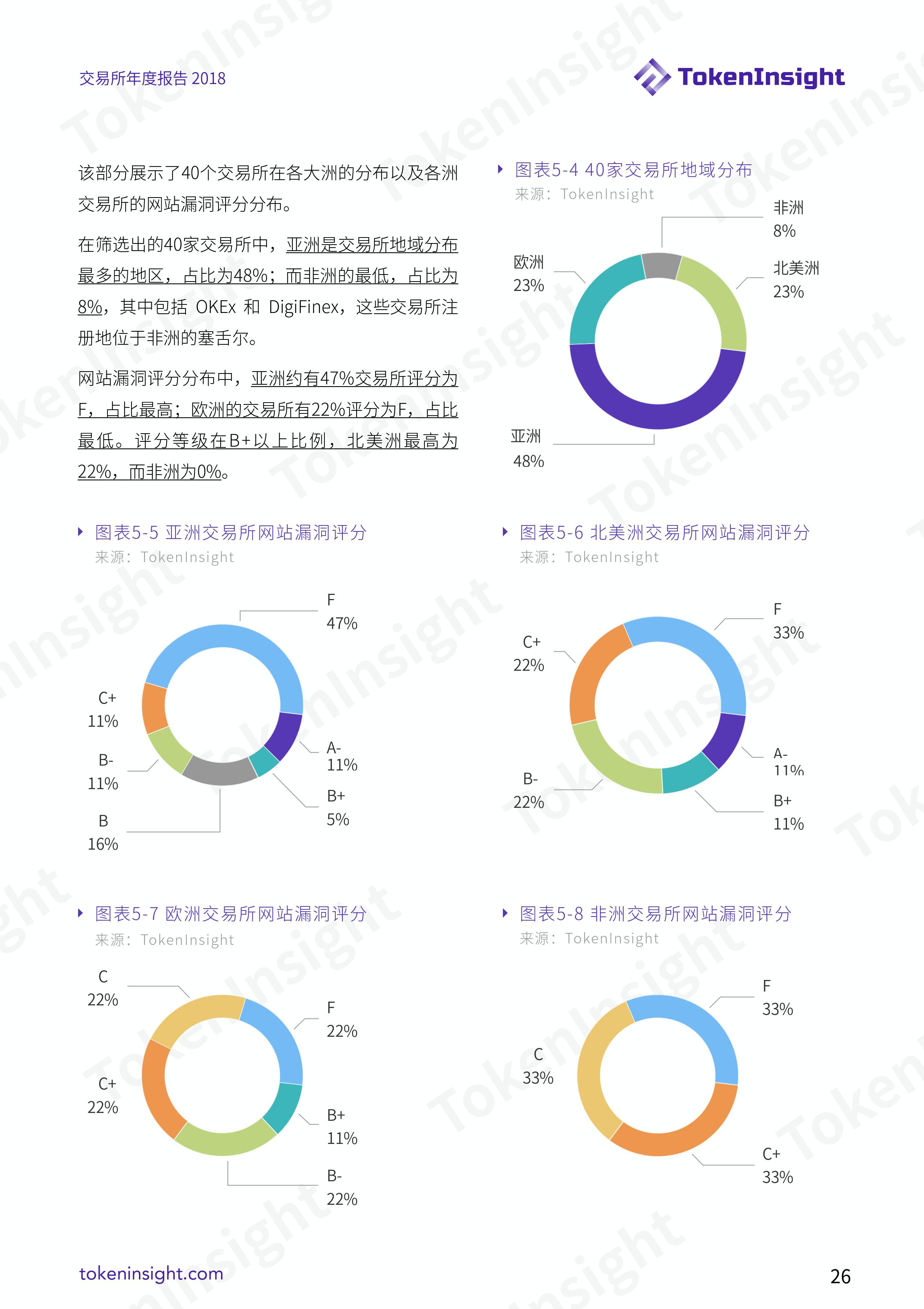 加密货币交易所行业 2018 年度报告