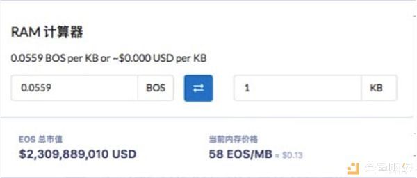 BOS动了谁的蛋糕？