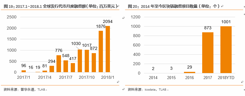 繁荣与泡沫：比特币十年之约 