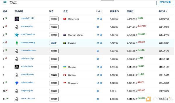 BOS动了谁的蛋糕？
