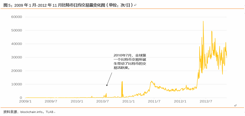 繁荣与泡沫：比特币十年之约 