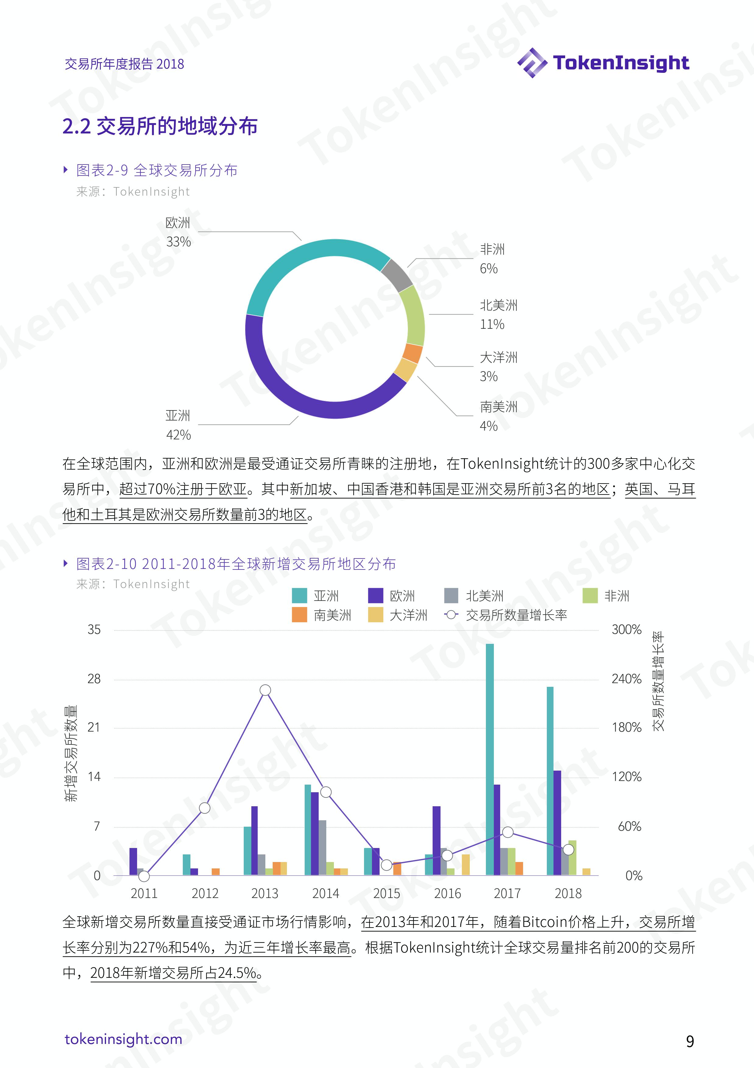 加密货币交易所行业 2018 年度报告