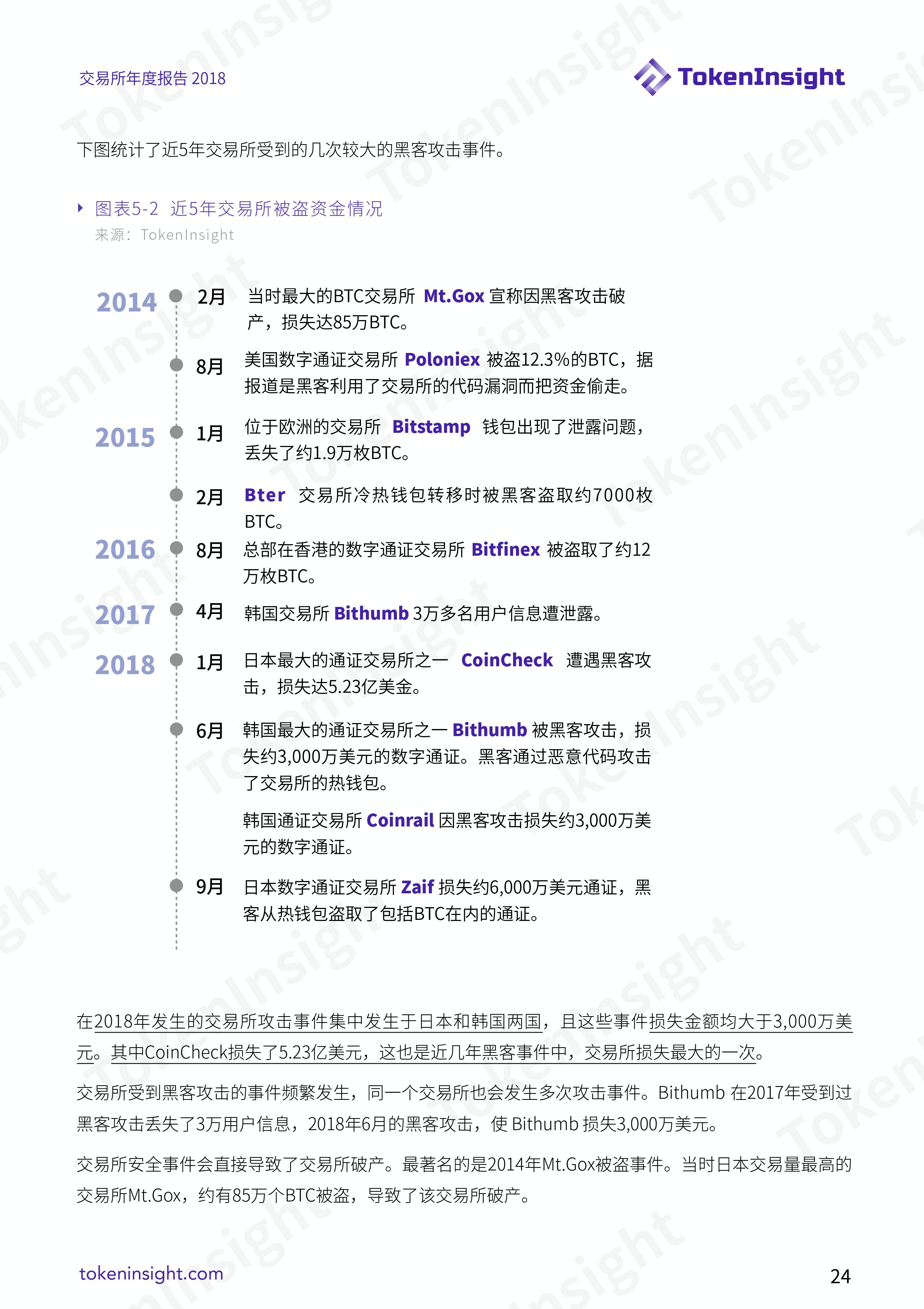加密货币交易所行业 2018 年度报告