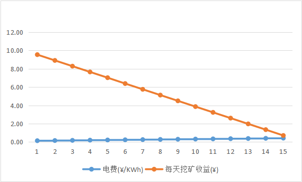 丰水期将至，比特币矿工尚能战否？