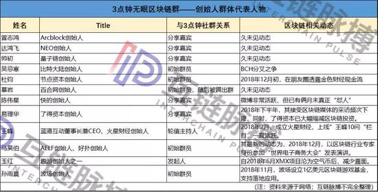 三点钟无眠群不再 区块链“领袖”换代