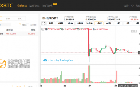 恶意砸盘 限制提现 BHB收割记