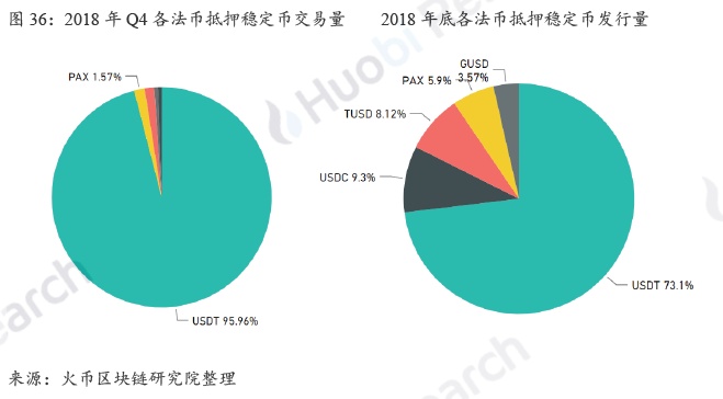 全球区块链产业全景与趋势年度报告 2018-19年