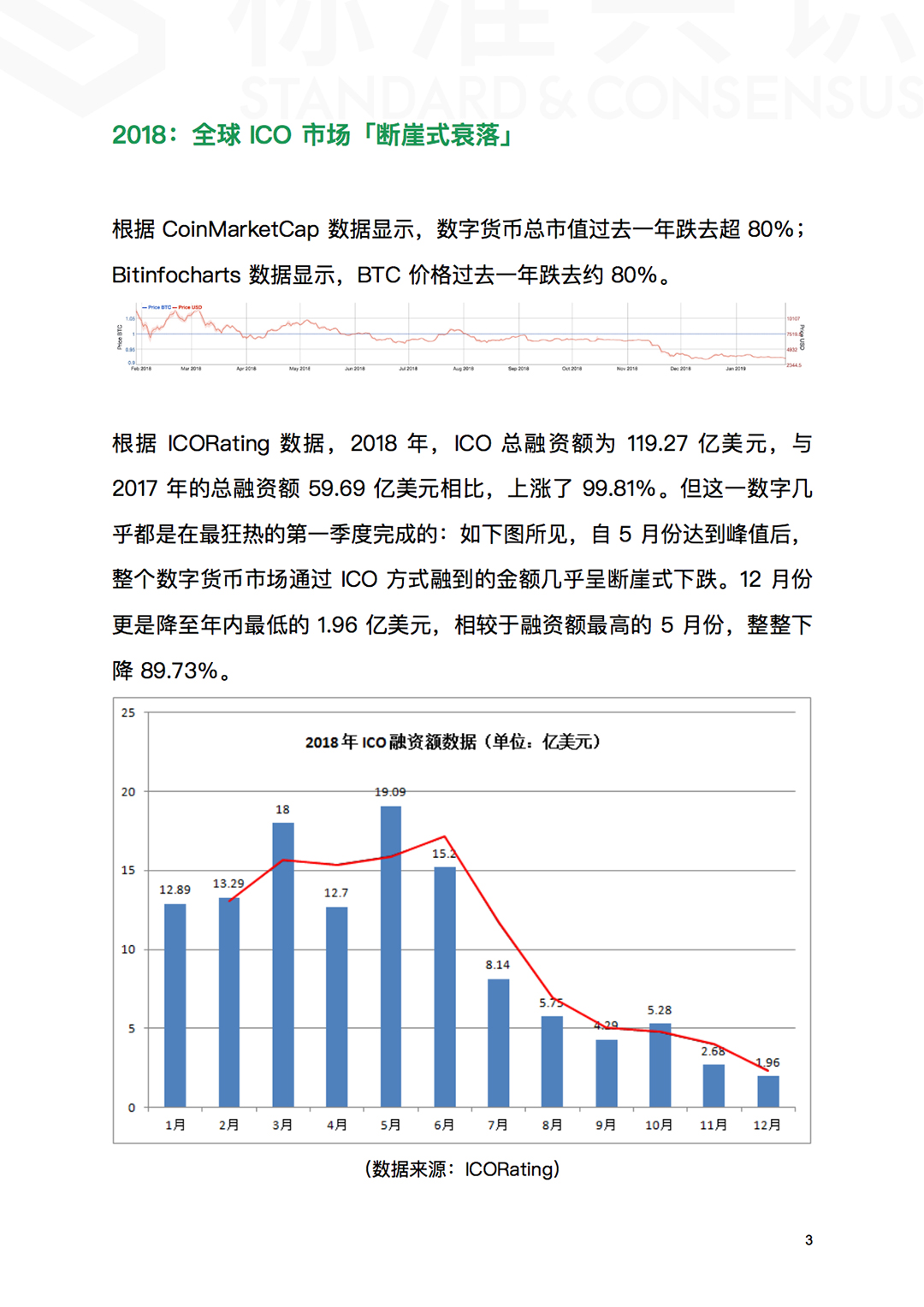 ICO 已死，区块链永生！