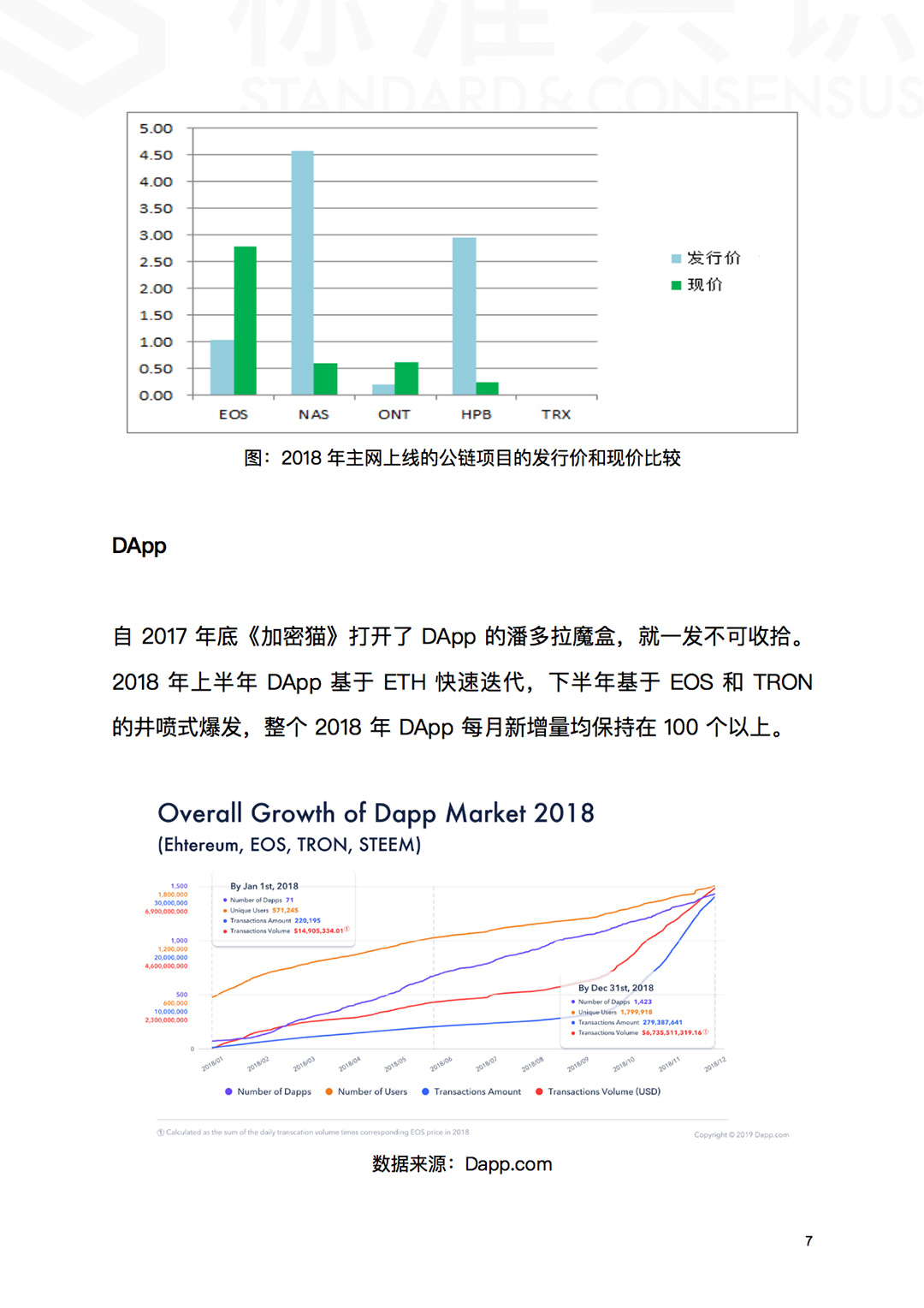 ICO 已死，区块链永生！