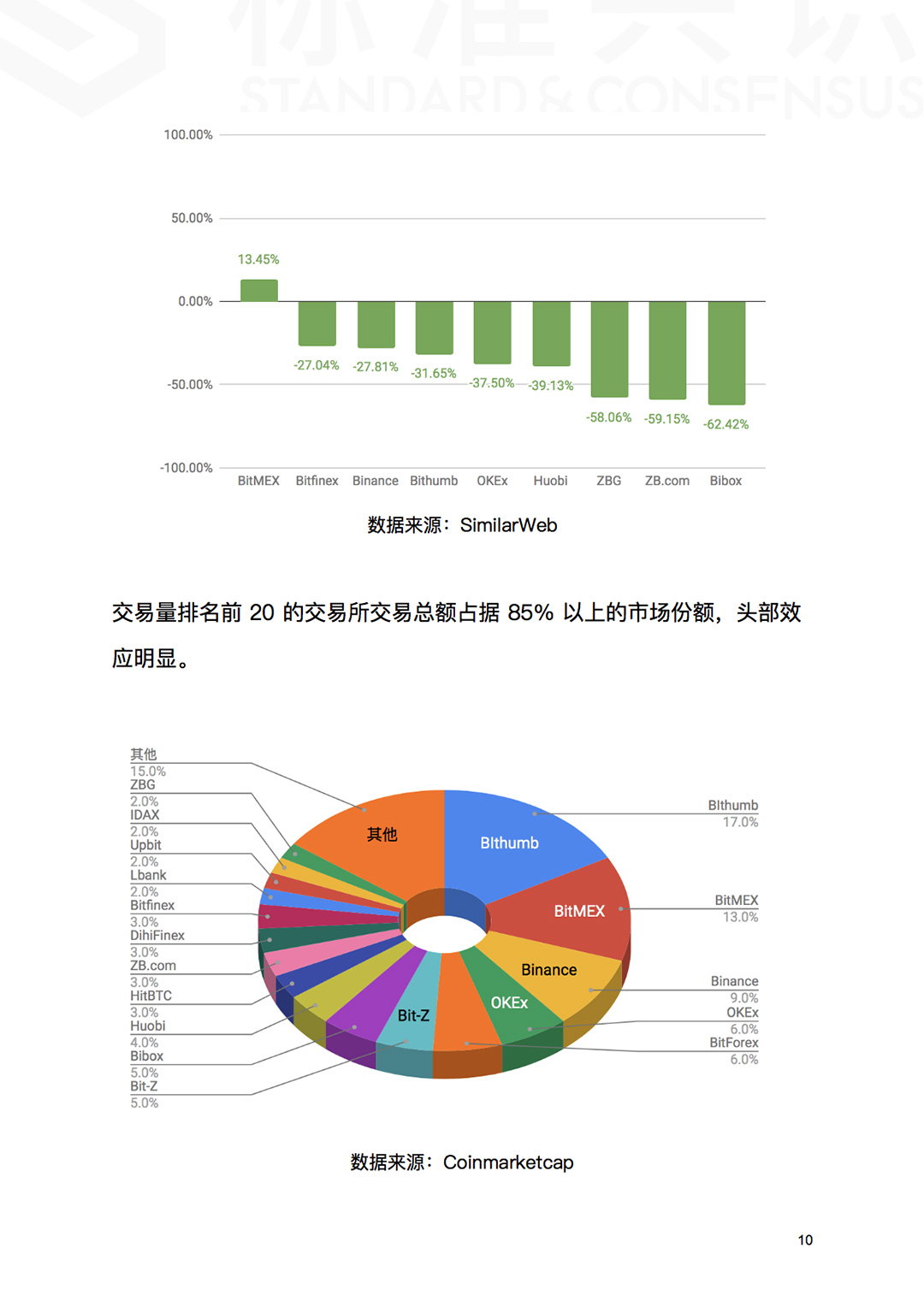 ICO 已死，区块链永生！