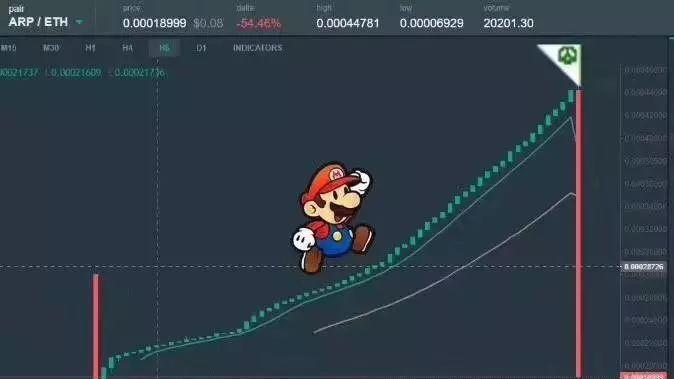 区块链和传销有什么区别？