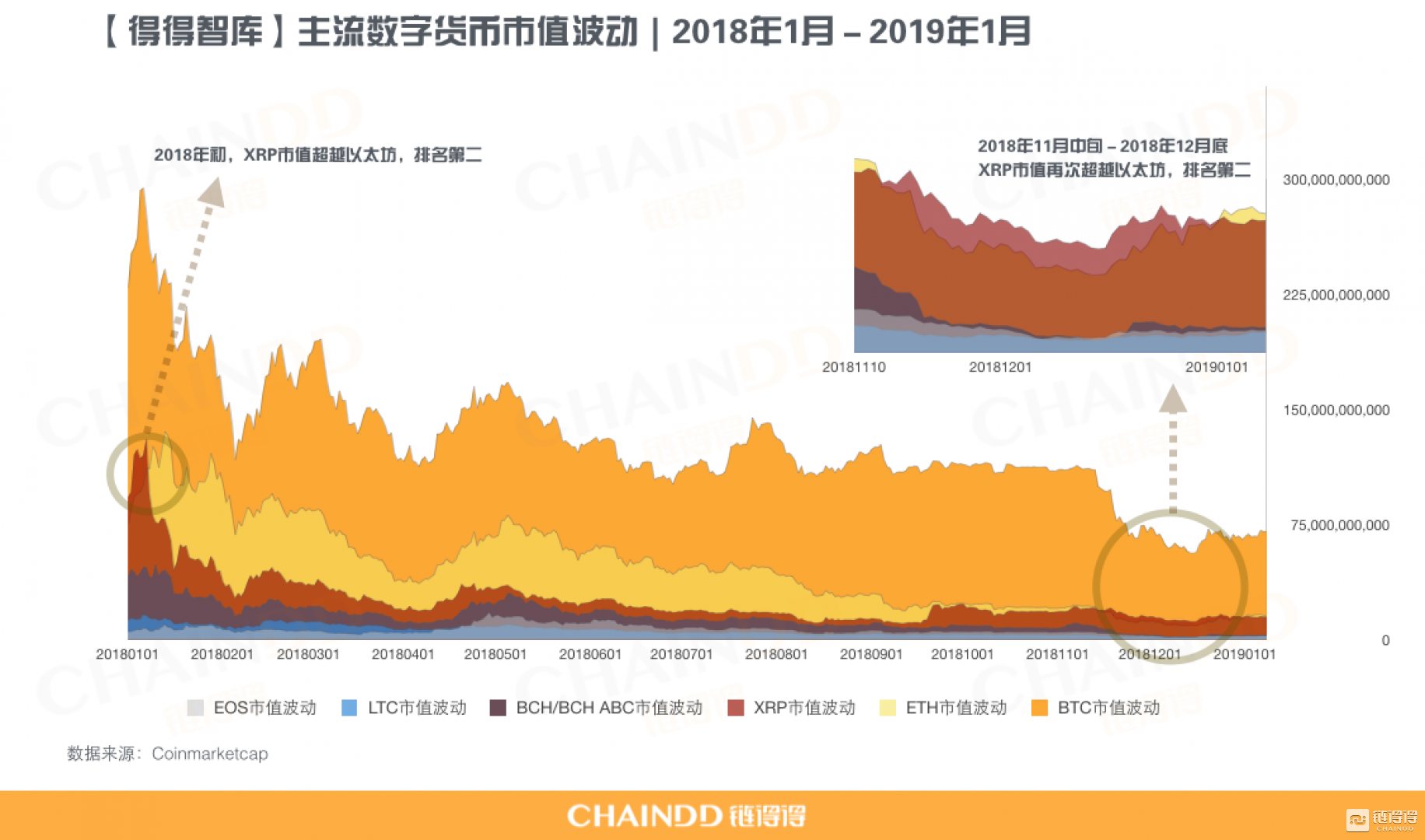 市值TOP30加密货币全复盘