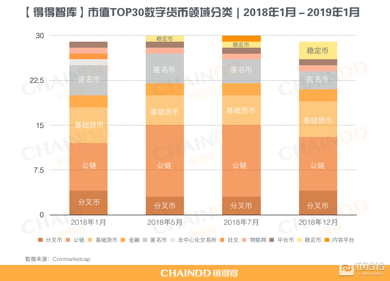 市值TOP30加密货币全复盘