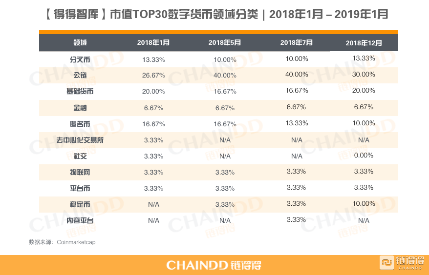 市值TOP30加密货币全复盘
