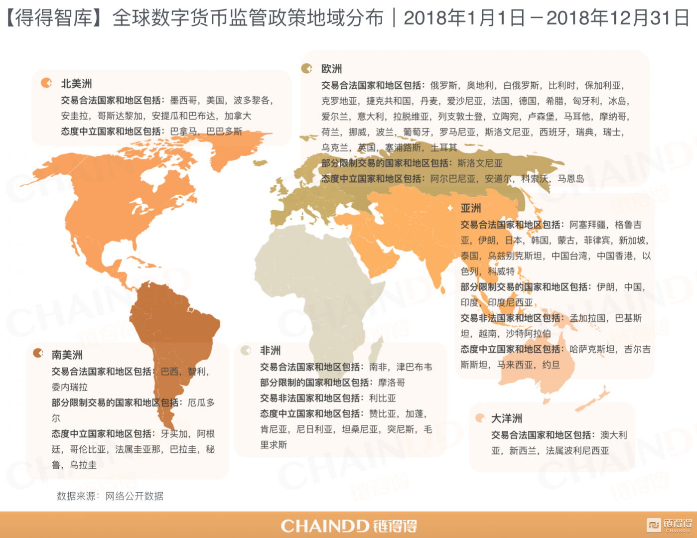 224个国家地区监管政策汇总与研究