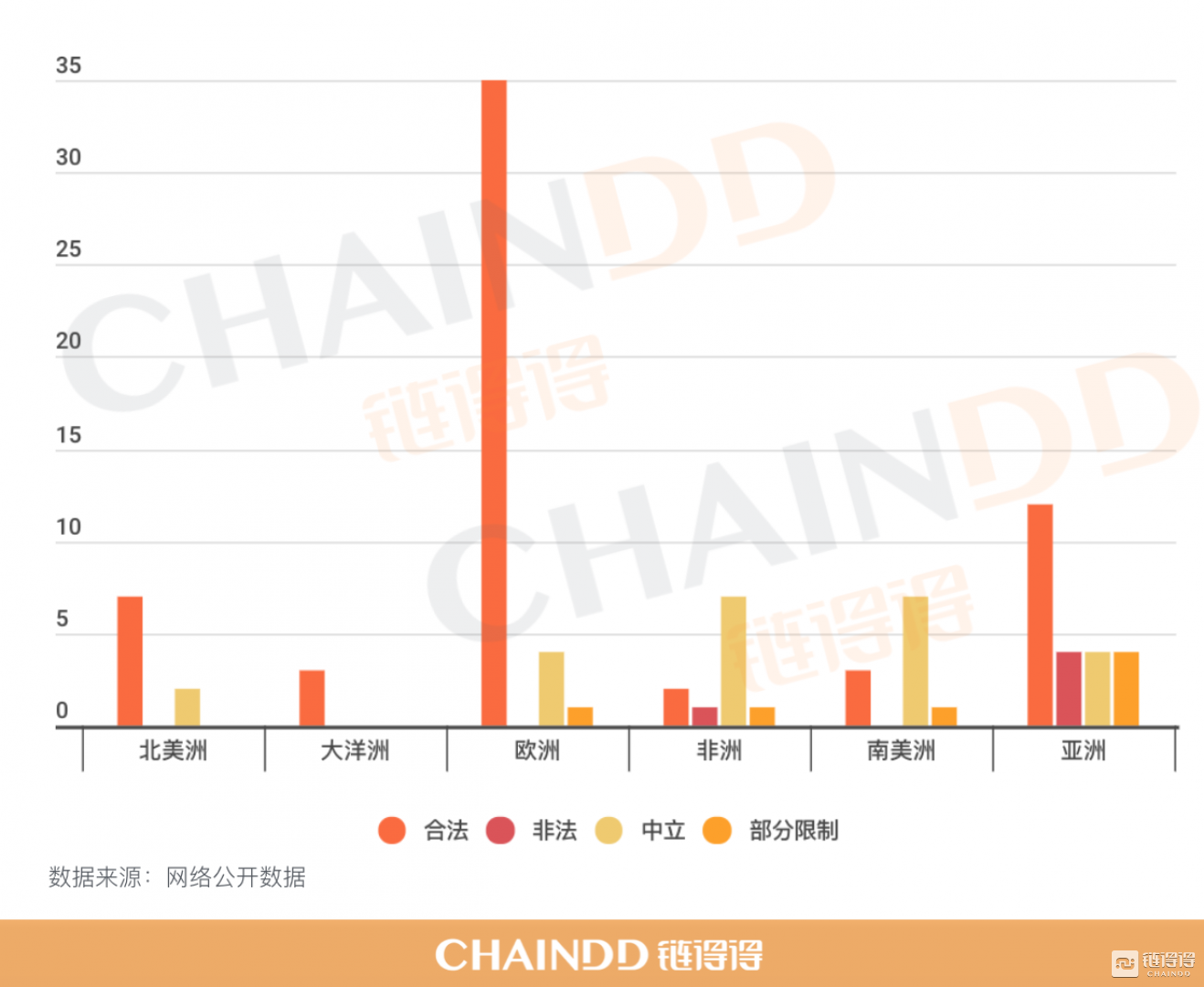 224个国家地区监管政策汇总与研究