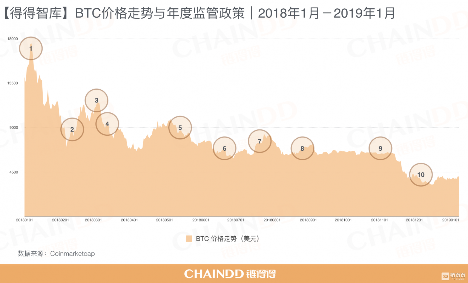 224个国家地区监管政策汇总与研究