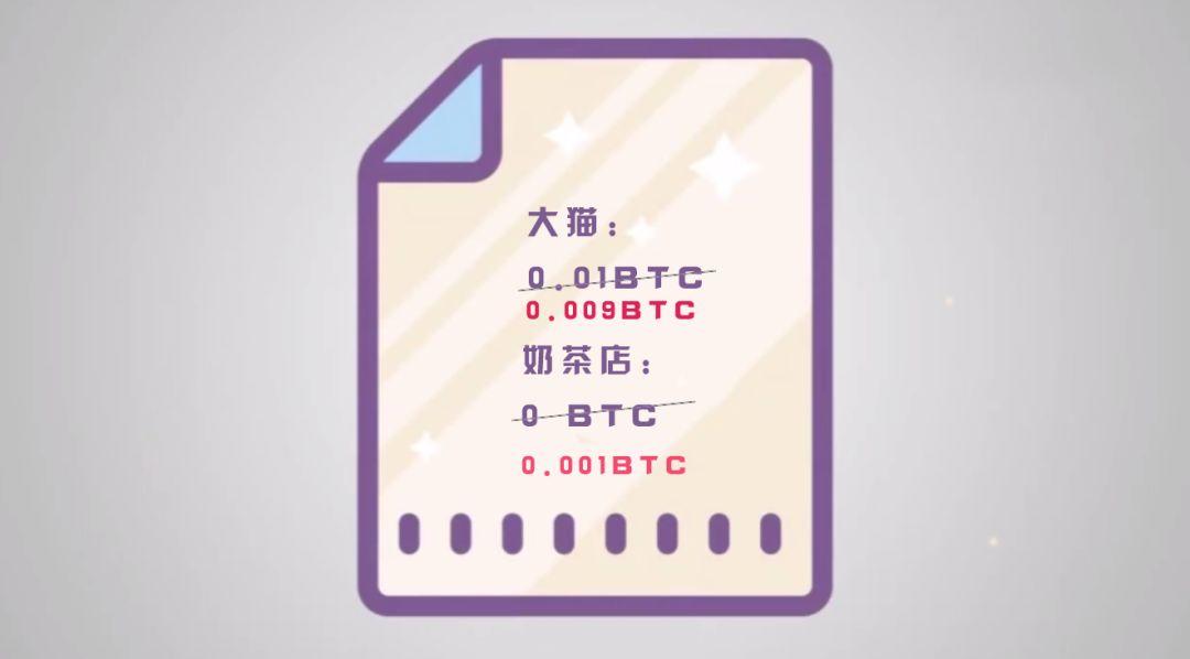 凭什么说比特币爆发就靠闪电网络？