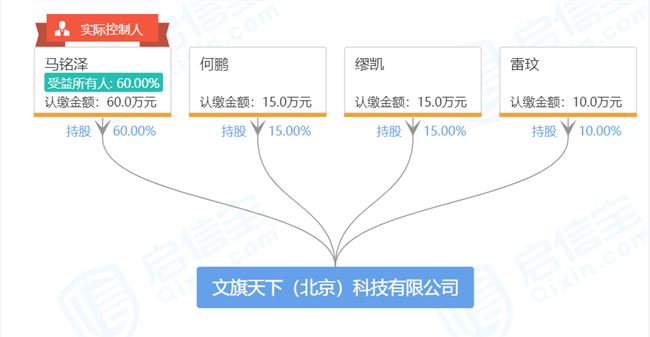 55岁李国庆谈再创业：用“区块链+版权”杀一片天地