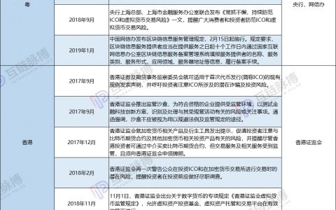 粤港澳大湾区区块链政策、科研实力全扫描 | 湾区区块链（下）