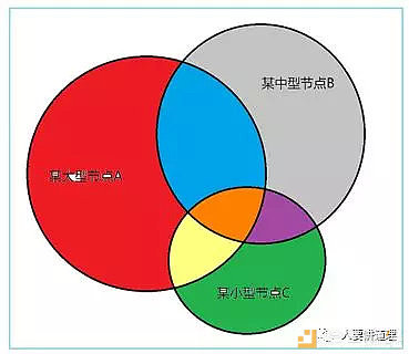 我来唱唱反调：闪电网络的黑暗图景