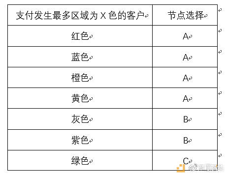 我来唱唱反调：闪电网络的黑暗图景