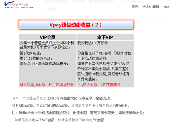 2年400万会员，传销币平台Vpay已是强弩之末？