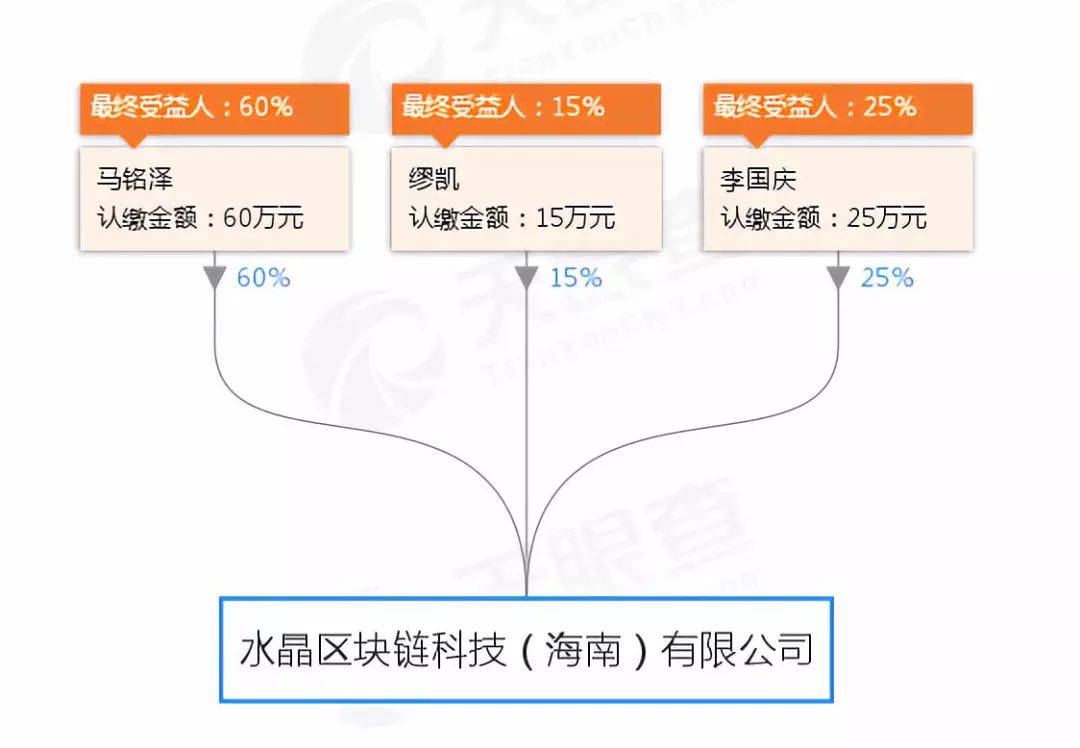 李国庆，千万别搞区块链！