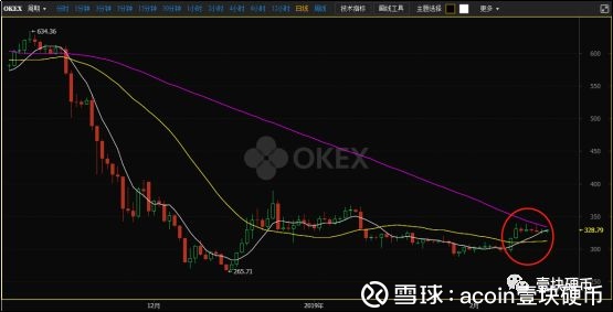 炒股or 炒币？A股气势如虹，币市投资者急了……