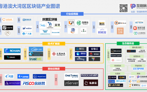 粤港澳大湾区区块链产业图谱：世界拼图最全区域（上）