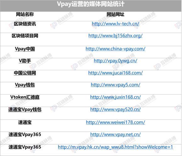 1年发行20种传销币 吸纳400万会员：揭秘传销币集团Vpay的“敛财史”