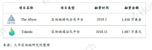 全球区块链产业全景与趋势年度报告 2018-19年