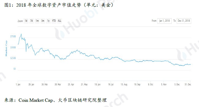 全球区块链产业全景与趋势年度报告 2018-19年