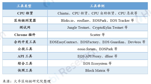 全球区块链产业全景与趋势年度报告 2018-19年
