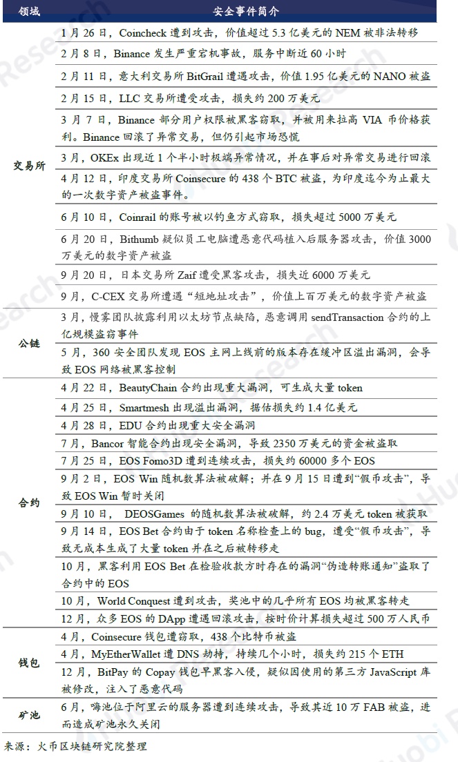 全球区块链产业全景与趋势年度报告 2018-19年