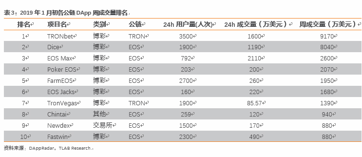 区块链游戏：游戏寒冬里的下一个春天？        