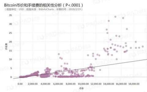 数说闪电网络：火炬“熄火率”近1% 通道数一个月上涨35%