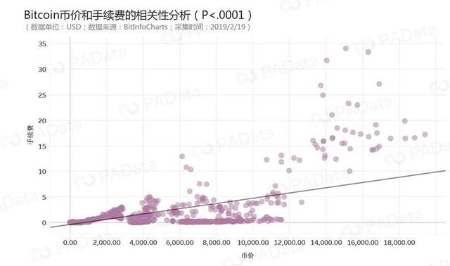 数说闪电网络：火炬“熄火率”近1% 通道数一个月上涨35%